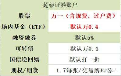 股票开户哪家强?纠结得很? - 知乎