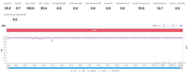 图片[5]-2022玩和平精英用什么平板比较好玩王者荣耀平板推荐华为、苹果、小米、三星、荣耀平板电脑排行榜 - 七天小栈-七天小栈