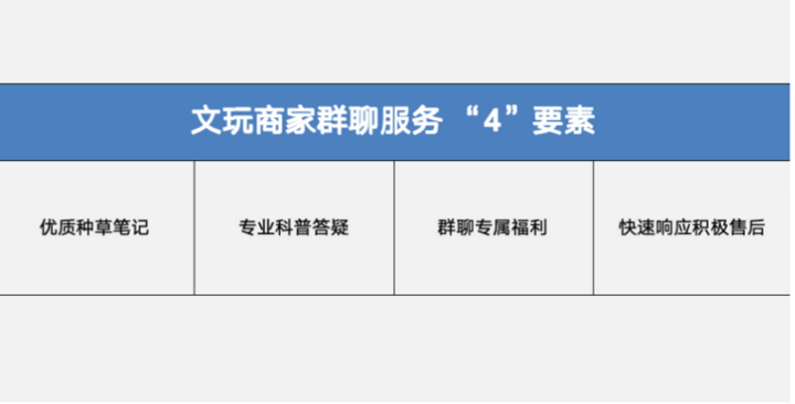 图片[9]-「我在小红书卖手串」，单月成交800万+，凭啥？-就爱副业网