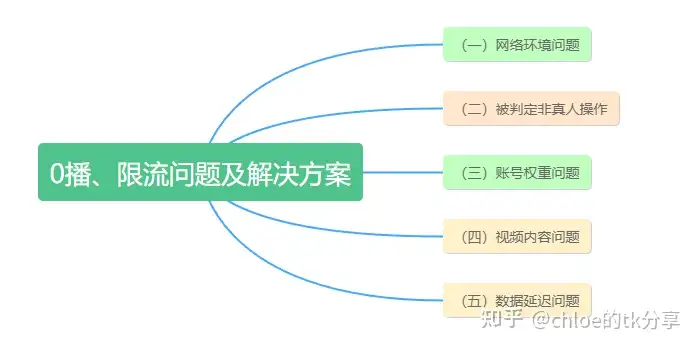 Tiktok国际版抖音怎么下载?最详讲解tiktok从下载入门养号到变现全是干货插图35