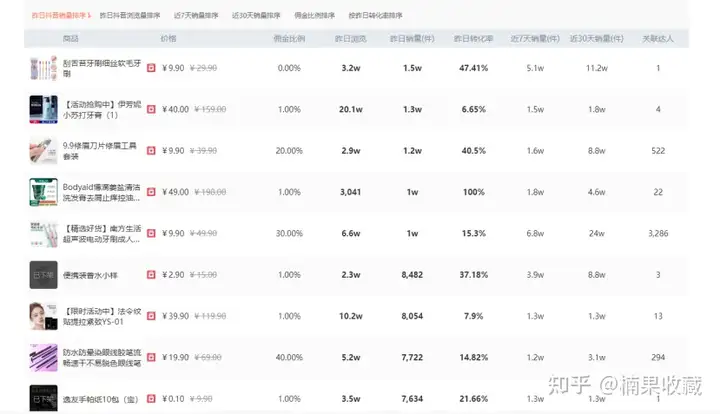 一年内营收1000w,我都采用了哪3种选品思维