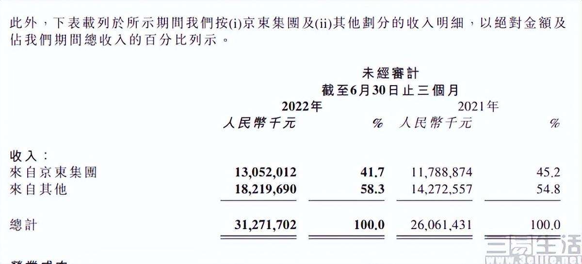 京东全额保什么意思，快递行业要迎来新的内卷