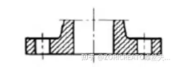 常用法兰密封面7种类型都了解吗？ - 知乎