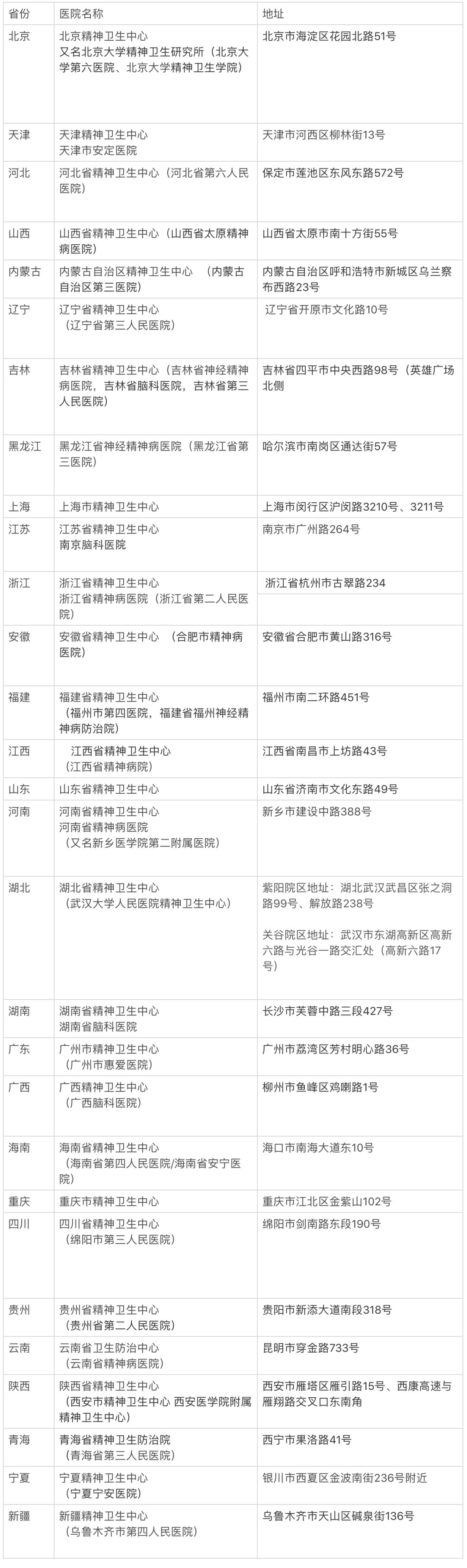 抑郁症就医指南 完整版 知乎