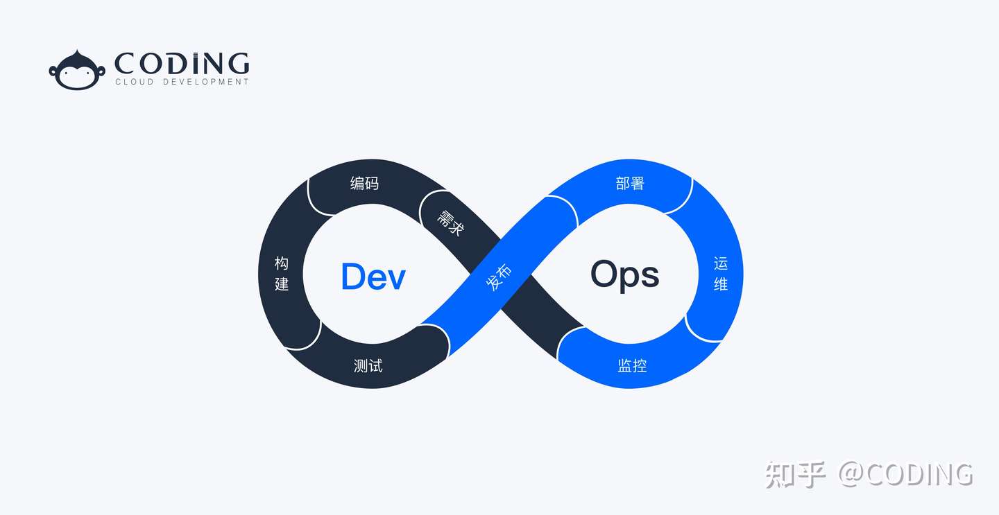 Coding 助力推进腾讯游戏国际化进程 知乎