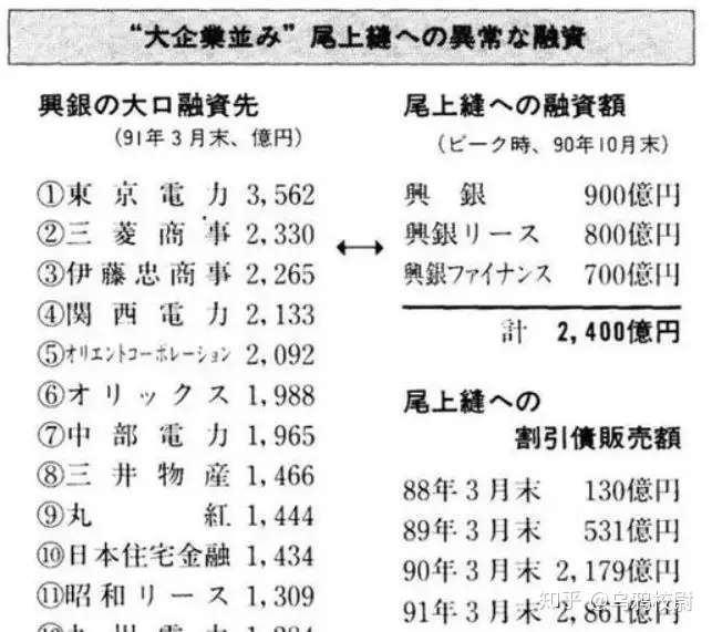 被误读的 广场协议 日本是如何把自己玩死的 知乎