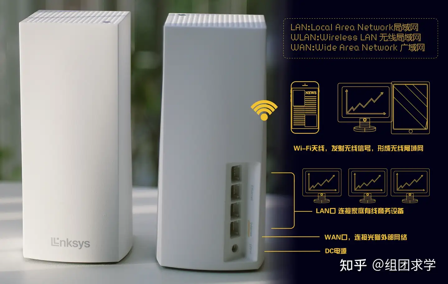 WiFi 信号不满，WIFI 设备如何选，零成本提升Wi-Fi覆盖率及传输速度（6 