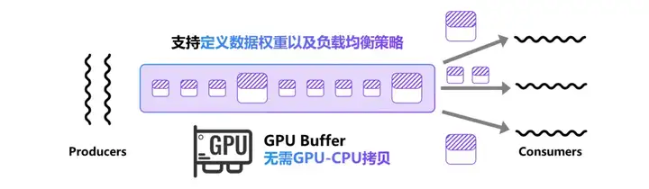 首个为具身智能而生的大规模强化学习框架RLinf！清华、北京中关村学院、无问芯穹等重磅开源