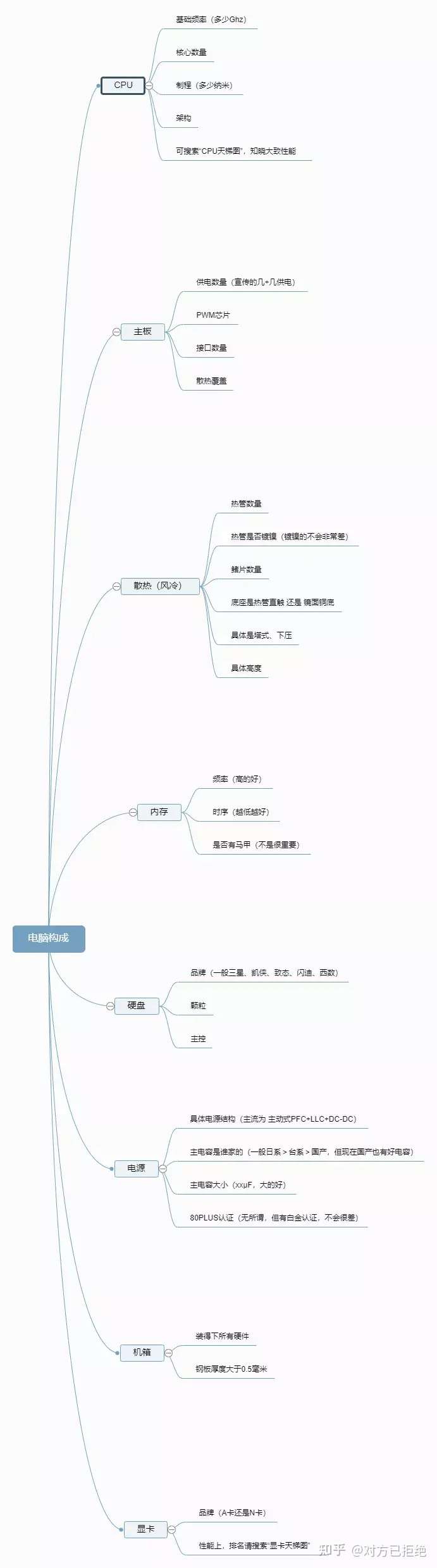 电脑硬件配置怎么选比较好 电脑硬件配置选购指南详情介绍