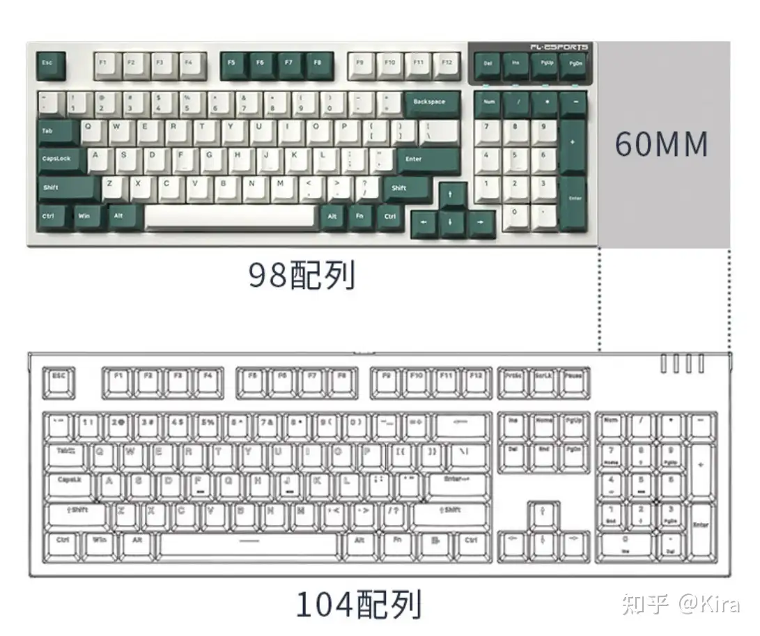 2024年机械键盘99至1799全价位推荐，机械键盘排行榜前十名- 知乎