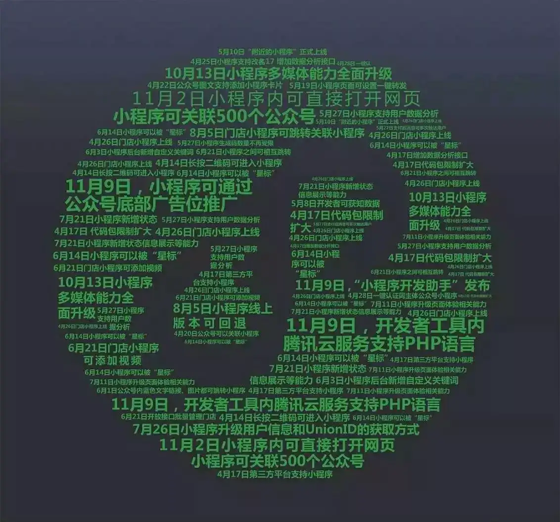微信小程序一周年更新日历 收藏 知乎