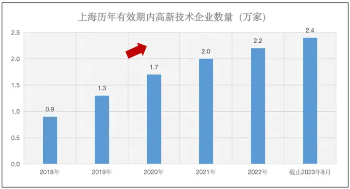 图片[5]-年度盘点！上海人才引进落户创历史新高，附落户方式！-落沪窝