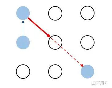 手機的九宮格圖案解鎖總共能繪出多少種圖案