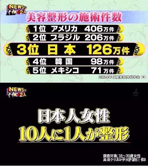 你和石原里美 新垣结衣之间 真的只差一个日本整容医生吗 知乎