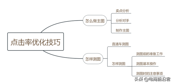 电商点击率怎么算？点击率的公式是什么