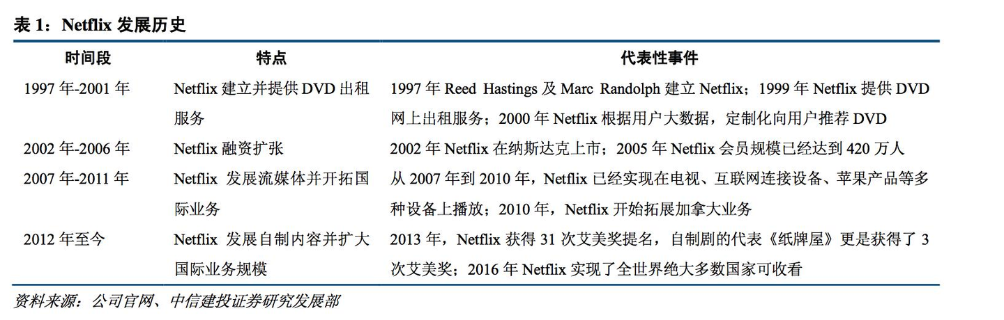 美国的影视和动画收看渠道 及其背后的集团公司 知乎