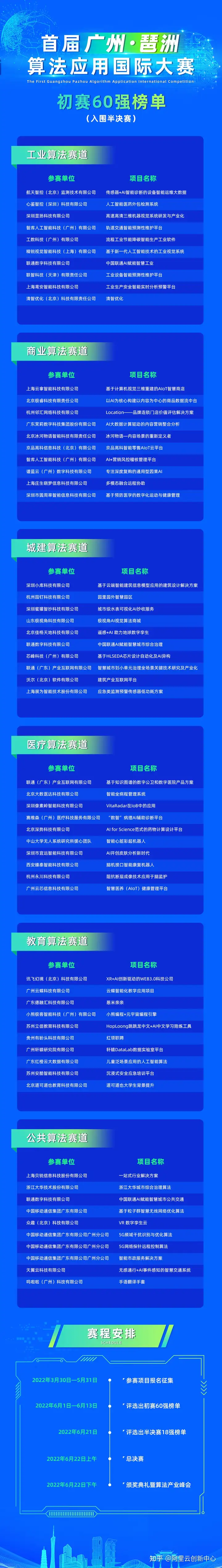 262支队伍参与角逐 首届广州·琶洲算法应用国际大赛60强名单产生