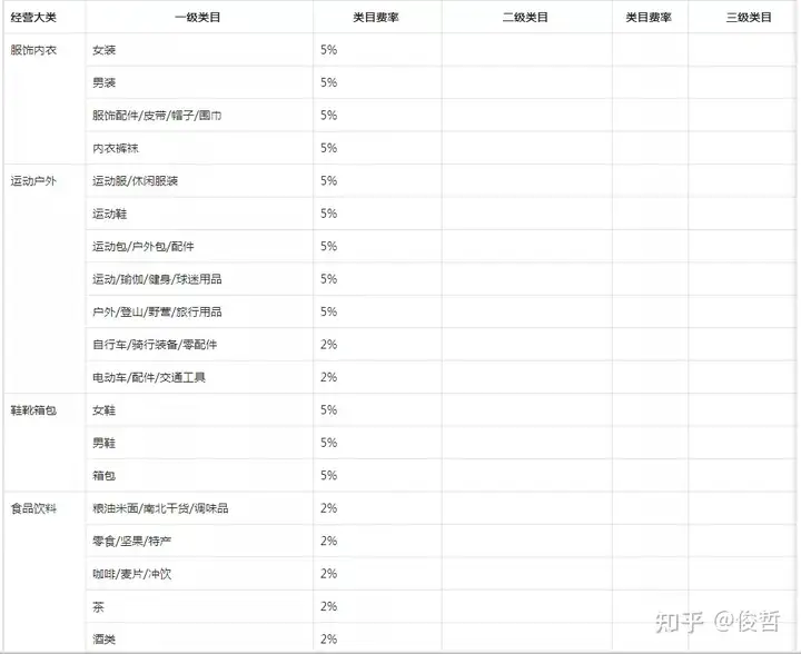 抖音小店费率怎么计算？抖音小店佣金结算规则有哪些？