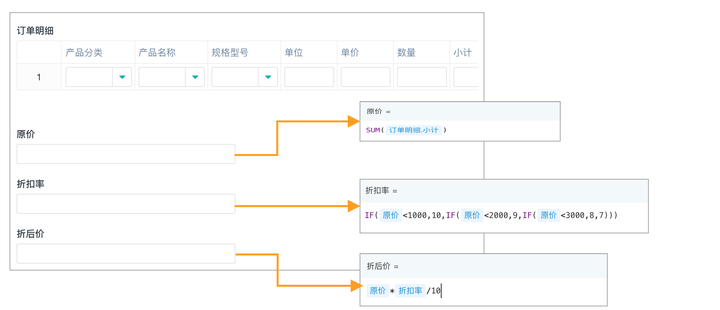 100元打8.8折怎么算？88折是乘以0.88吗