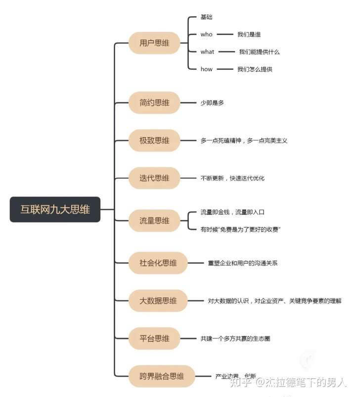 重庆助孕公司公益一尺水翻腾做百丈波（互联网可以制作思维导图的网站是哪个）关于互联网思维导图，
