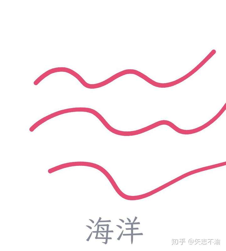 qq画图红包中海洋怎么画?