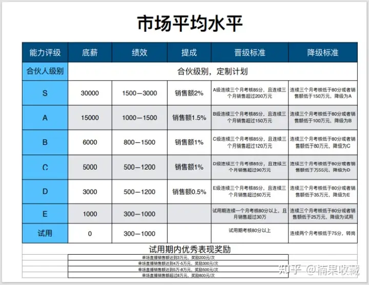新手团队直播怎么从0-1,快速突破冷启动