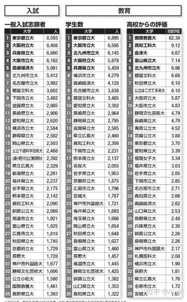 日本留学怎么选大学 公立篇 知乎 日本留学怎么选大学 公立篇 知乎