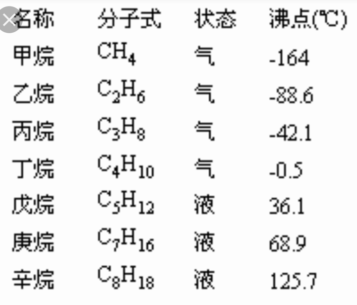 苯甲酸乙酯沸点图片