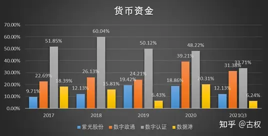 数字经济系列之数字政通（数字政通属于什么概念）