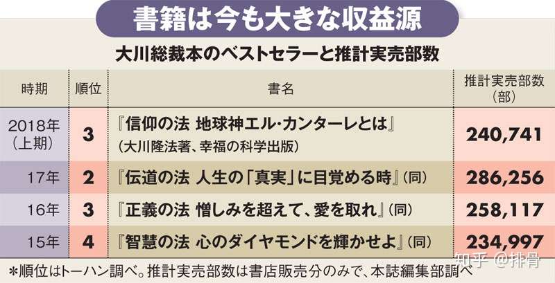 日本的宗教团体 上 知乎