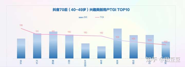 2020年抖音用户画像——垂直领域用户分析