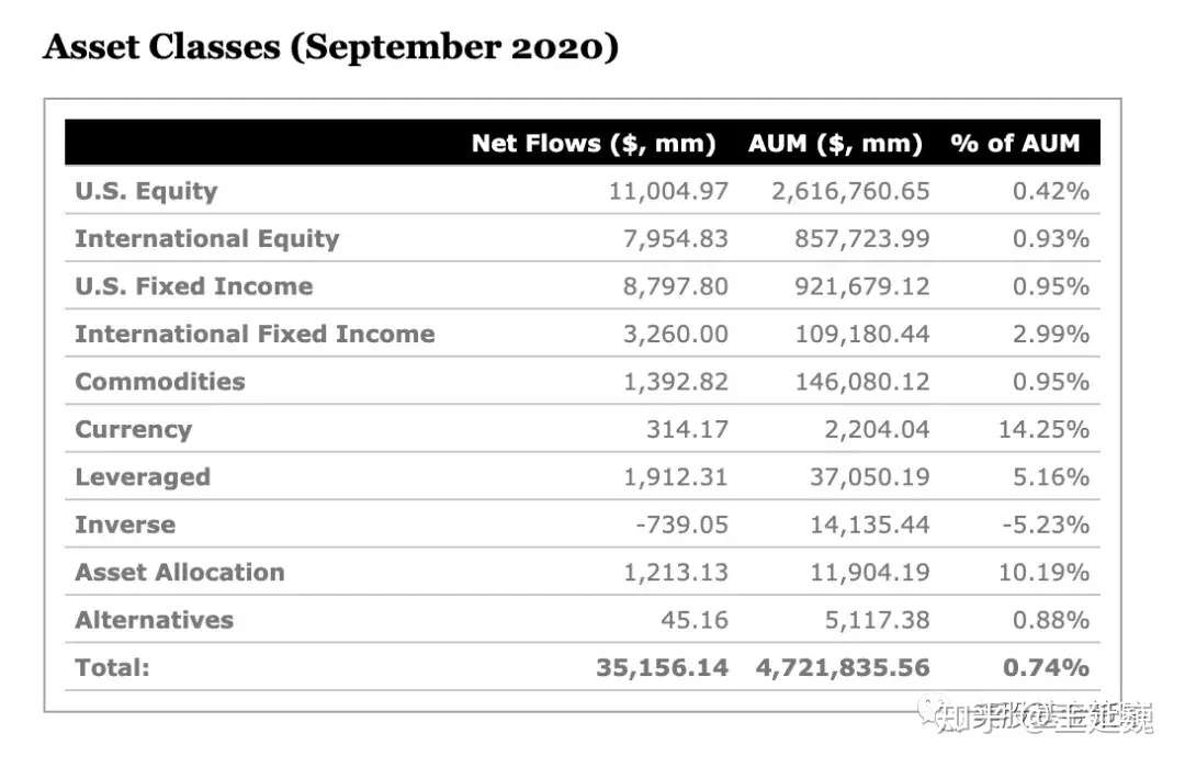 美国etf9月净入351亿 大买固收etf 美联储为谁接盘 知乎