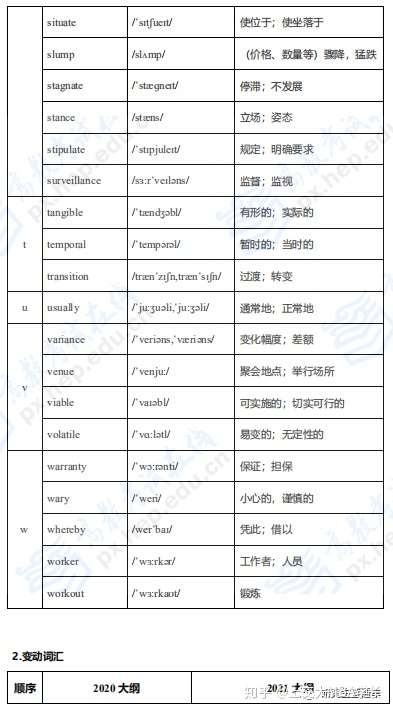 21 考研英语大纲整体变动情况 知乎