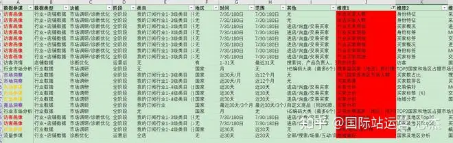 一文解析阿里巴巴数据参谋全功能(市场调研篇)