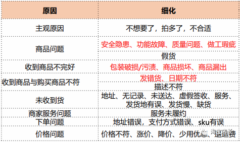 淘宝怎么申请换货？淘宝退换货的正确步骤