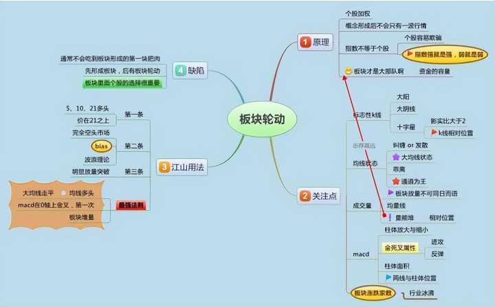 股市高手为什么不看盘？排名第一的炒股软件