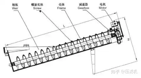 真没想到(箱式制砂机堵料什么原因)水泥配料机常见故障有哪些,(图5) 真没想到(箱式制砂机堵料什么原因)水泥配料机常见故障有哪些,(图5)