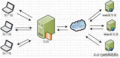 500 internal server error怎么解决（HTTP错误500解决教程）