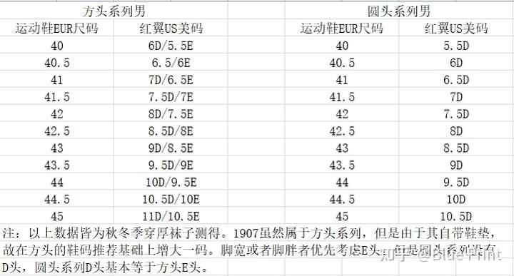 redwing尺码对照表图片