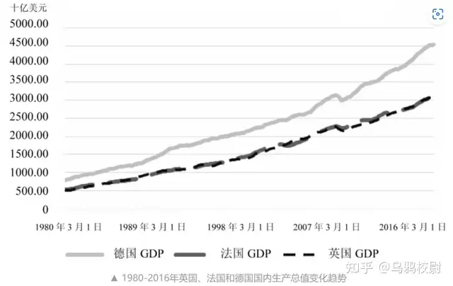 英国首相走马灯的背后：三十年裱糊大失败！ - 知乎