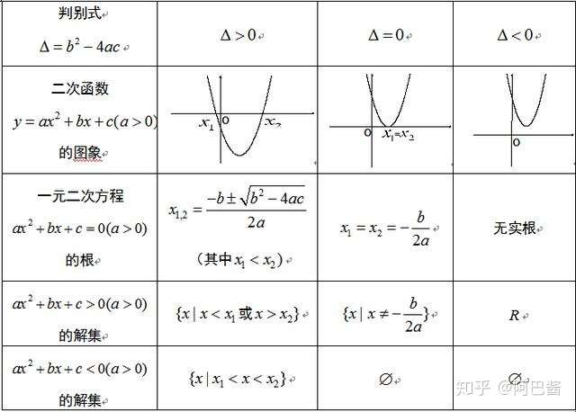 高中数学不等式 这七中解法 你哪种不会 记得补上 知乎