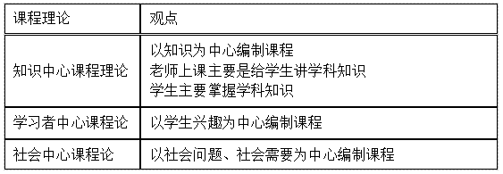 通过率30%的教师资格证考试，备考一周轻松过得秘密在这里！