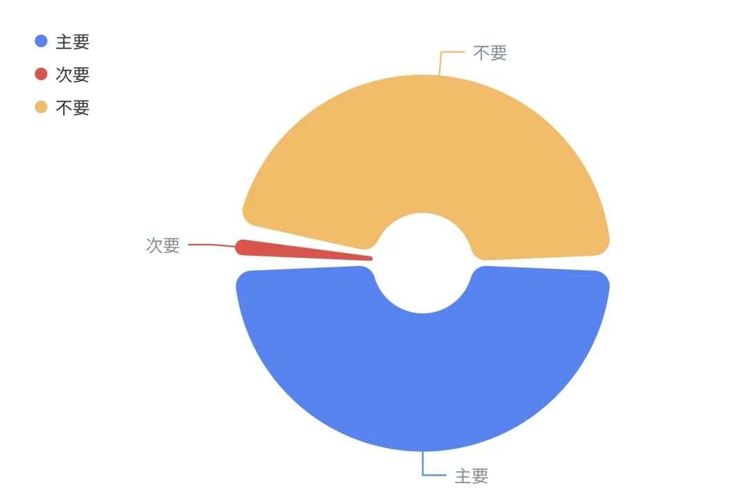 做出1000万份高考志愿的夸克，决定公开他们的深度研究Agent秘方。