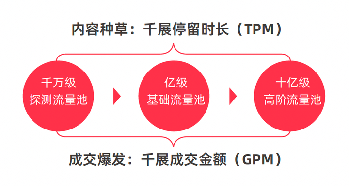 淘宝怎么开直播卖货？淘宝直播太难做了