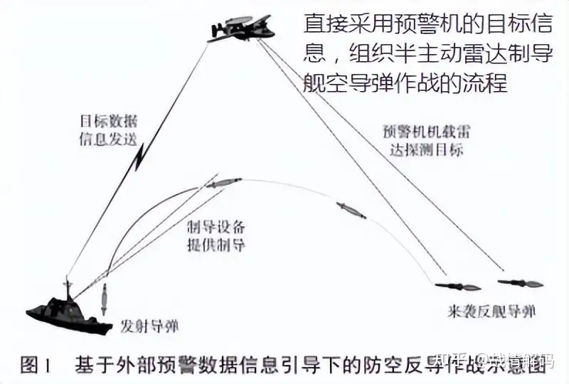 中国已有对付巡飞弹蜂群答案：3层保护、8倍火力、一体化火控协同- 知乎