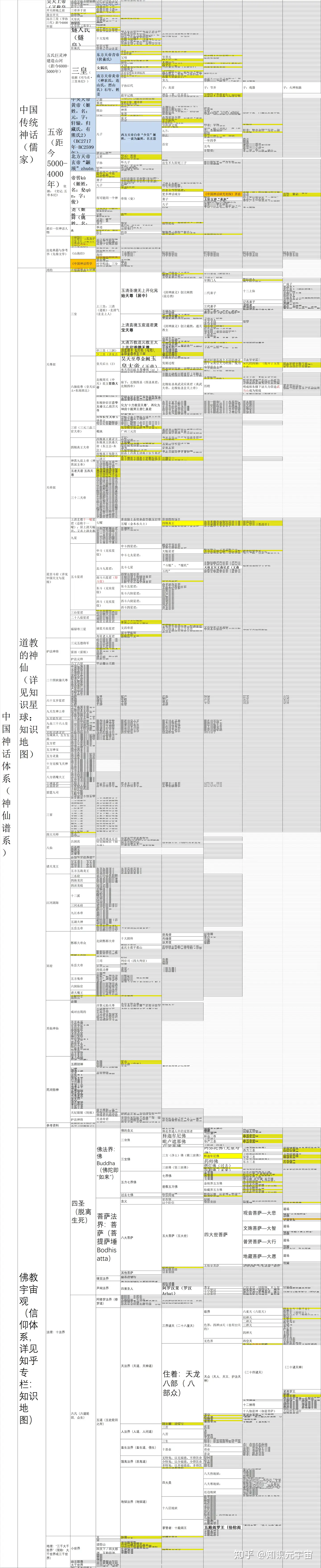 中国神话中有多少个神仙？ - 知乎