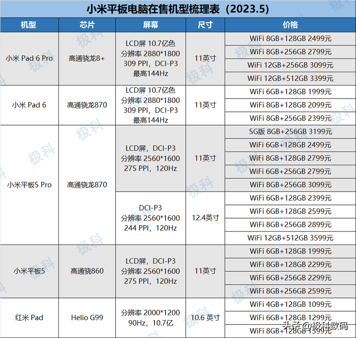 2023最值得入手的平板 2023最建议买三款平板