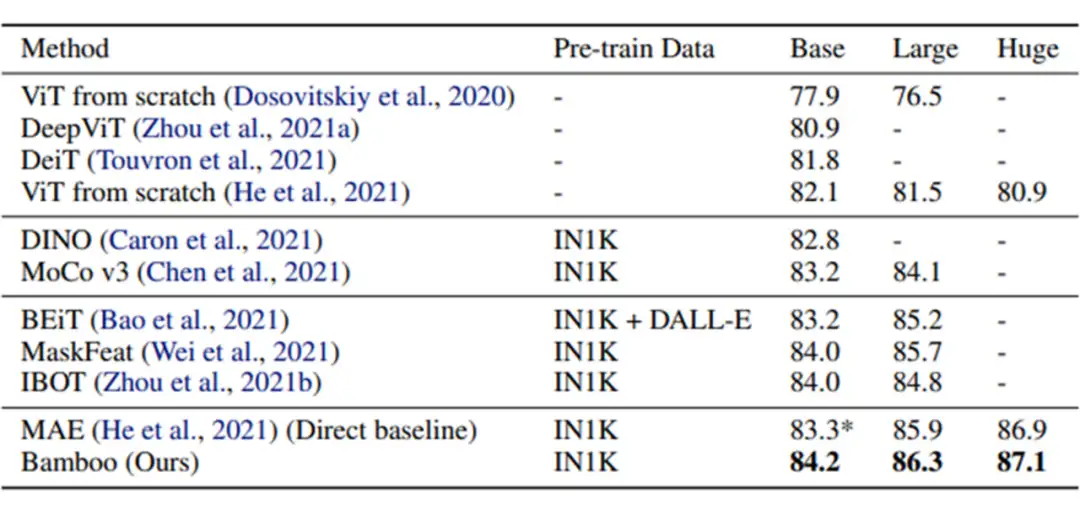 ICML 2023 | 神经网络大还是小？Transformer模型规模对训练目标的影响