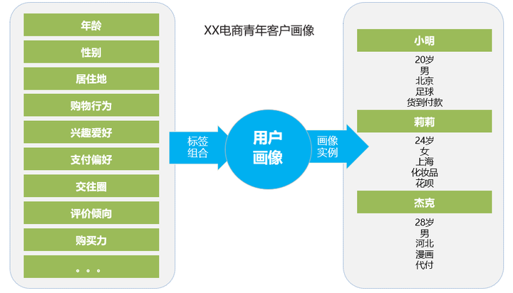 tag是什么意思啊（二次元tag是什么意思啊）