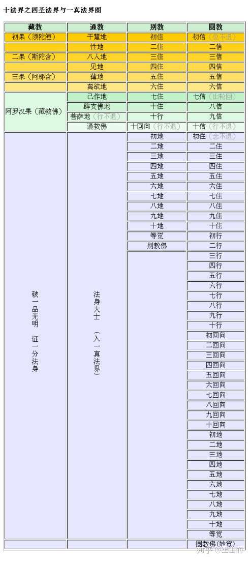 我国的高僧大德最高修行到什么果位了